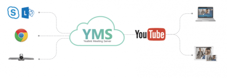 YMS4 ארגוקום YEALINK YMS