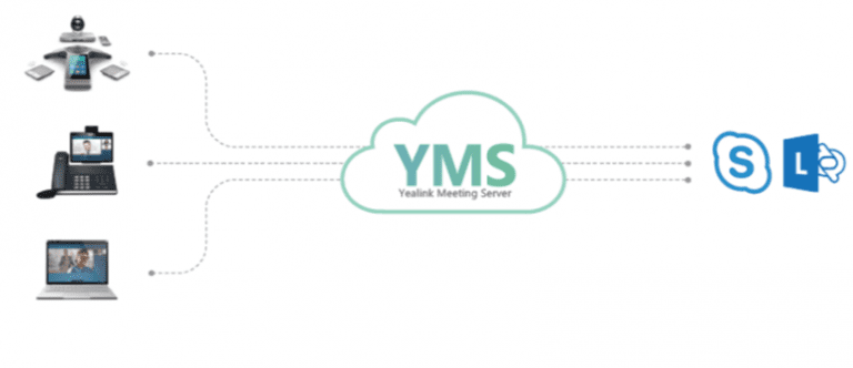 yms5